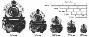 Toy Train Scales